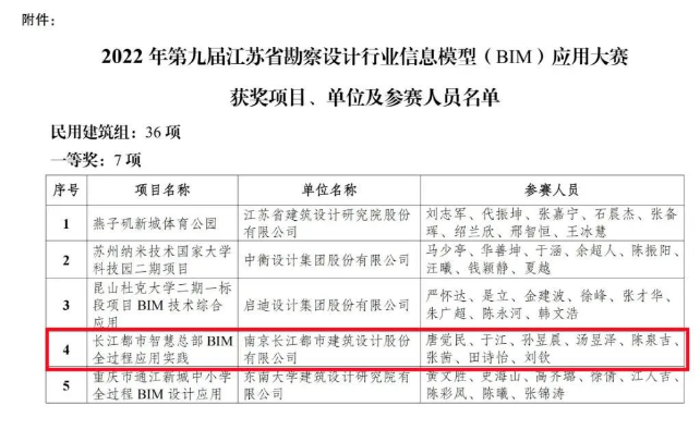 喜报！長江都市荣获第九届江苏省勘察设计行业信息模型（BIM）应用大赛奖项