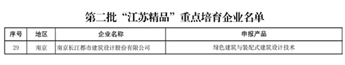 不懈钻研，继往开来 | 長江都市入选“江苏精品”重点培育企业