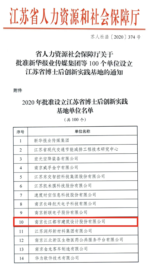 【屡获殊荣 筑巢育才】热烈祝贺長江都市入选江苏省博士后创新实践基地