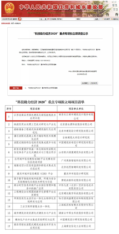 長江都市获批首个牵头承担国家重点研发计划“科技助力经济2020”重点专项项目