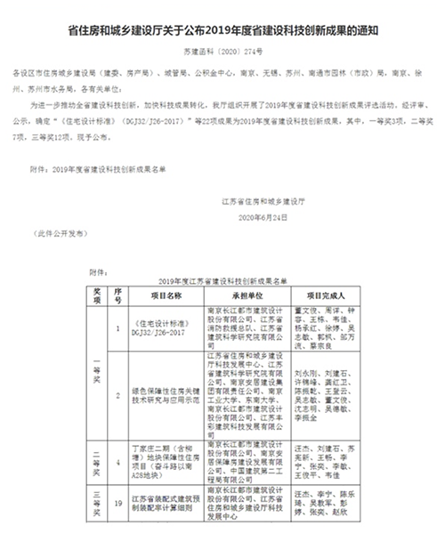 喜报|長江都市2019年度省建设科技创新奖喜获丰收！