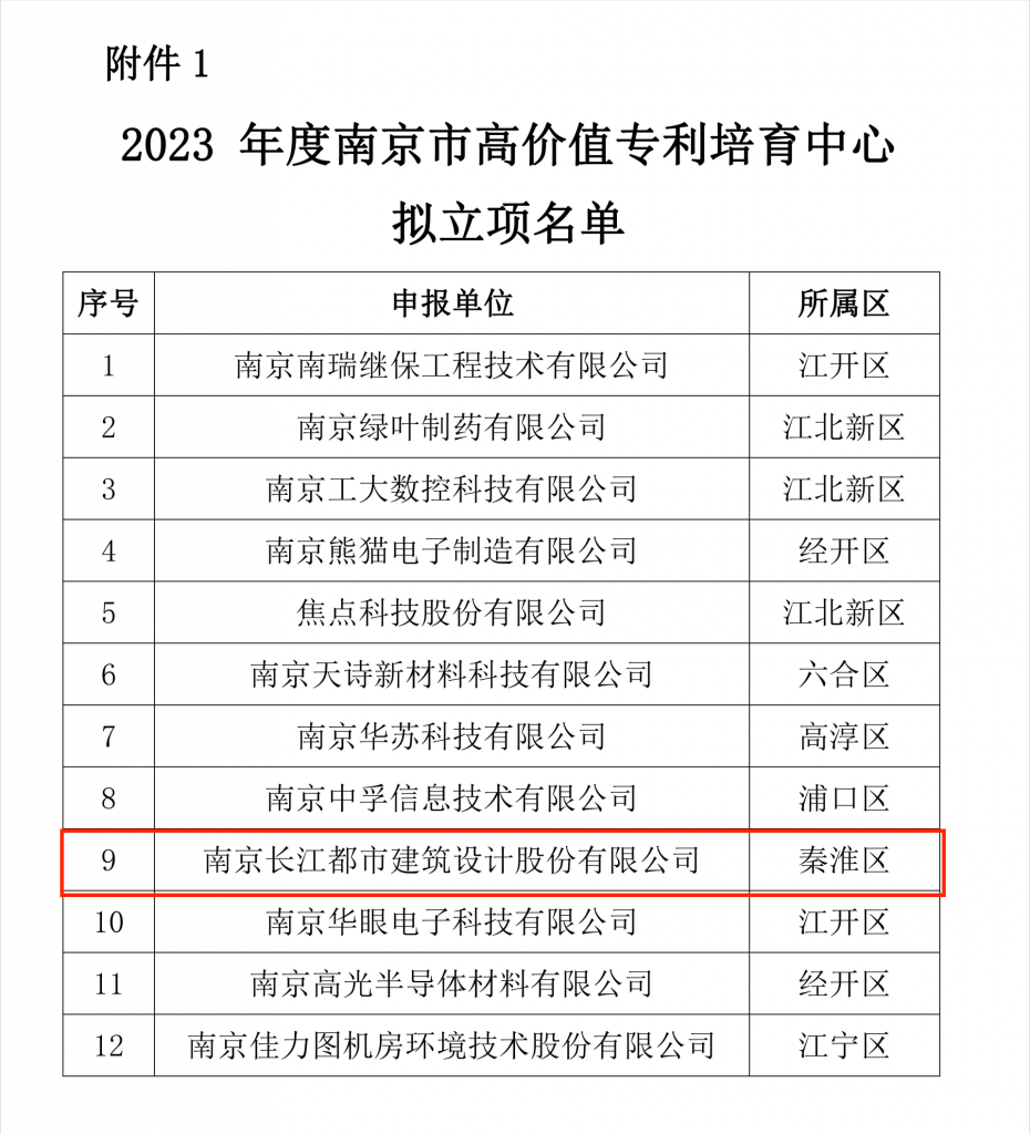 CUAD新闻丨我司成功获批2023年度南京市“高价值专利培育中心”