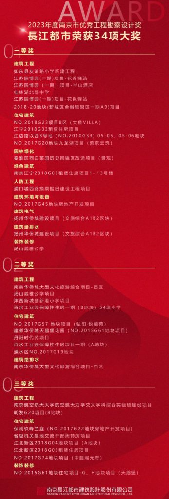 CUAD荣誉丨長江都市荣获34项2023年度南京市优秀工程勘察设计奖